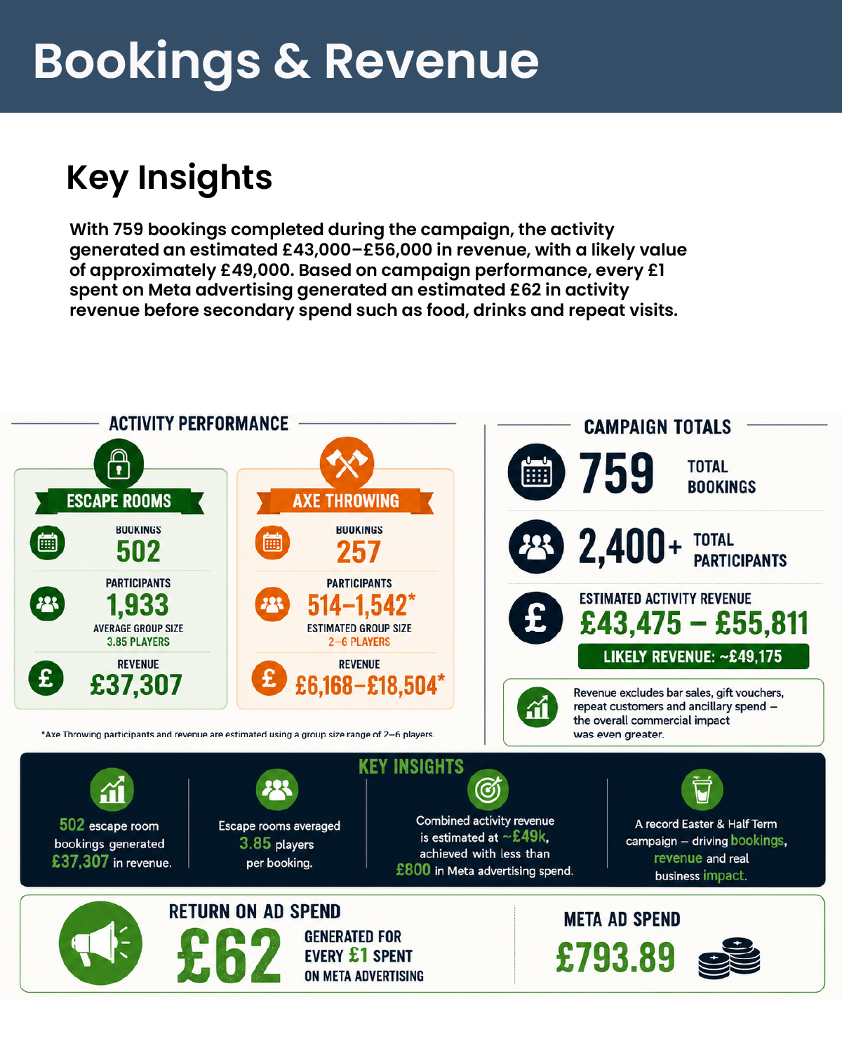 Case Studies_Case Study- TimberVault, 2