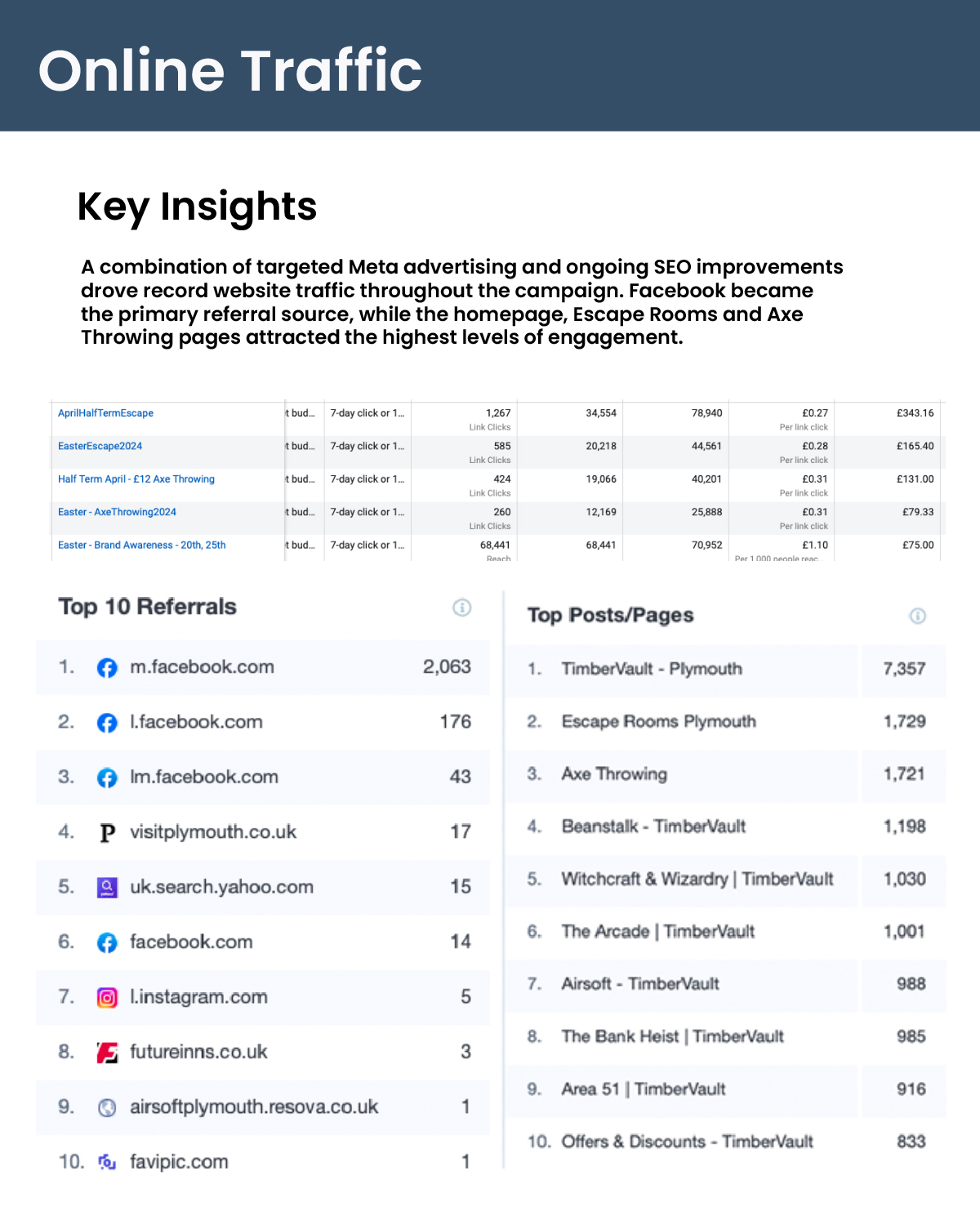 Case Studies_Case Study- TimberVault, 3